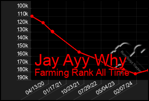 Total Graph of Jay Ayy Why