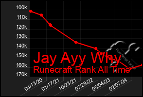 Total Graph of Jay Ayy Why