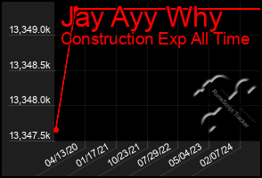 Total Graph of Jay Ayy Why