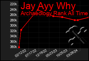 Total Graph of Jay Ayy Why