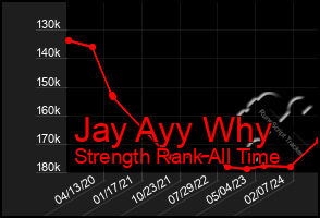 Total Graph of Jay Ayy Why