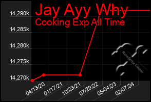 Total Graph of Jay Ayy Why