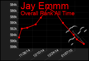 Total Graph of Jay Emmm
