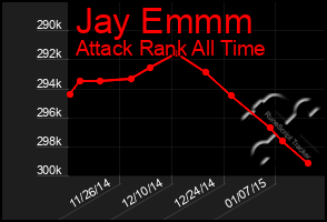 Total Graph of Jay Emmm