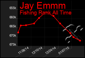 Total Graph of Jay Emmm