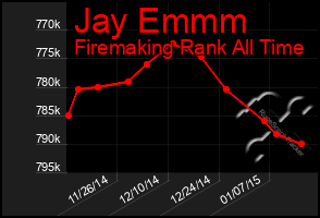 Total Graph of Jay Emmm