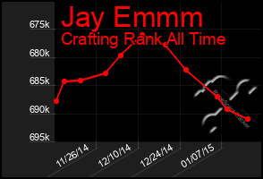 Total Graph of Jay Emmm