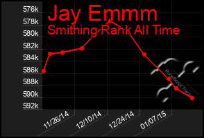 Total Graph of Jay Emmm