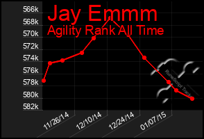 Total Graph of Jay Emmm