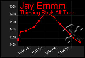 Total Graph of Jay Emmm