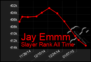 Total Graph of Jay Emmm