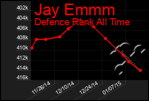 Total Graph of Jay Emmm