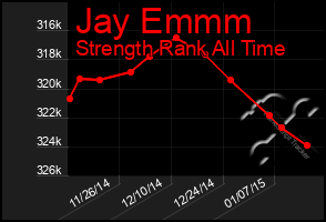 Total Graph of Jay Emmm