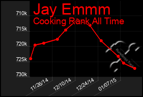 Total Graph of Jay Emmm