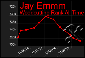 Total Graph of Jay Emmm