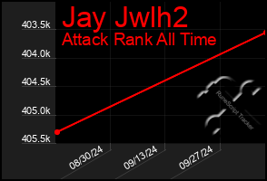 Total Graph of Jay Jwlh2