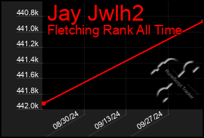 Total Graph of Jay Jwlh2