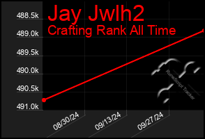 Total Graph of Jay Jwlh2