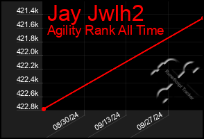 Total Graph of Jay Jwlh2