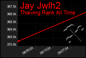 Total Graph of Jay Jwlh2