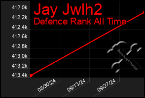 Total Graph of Jay Jwlh2