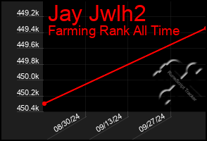 Total Graph of Jay Jwlh2