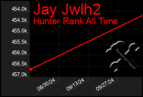 Total Graph of Jay Jwlh2