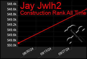 Total Graph of Jay Jwlh2