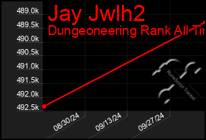 Total Graph of Jay Jwlh2