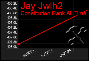 Total Graph of Jay Jwlh2