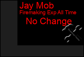 Total Graph of Jay Mob