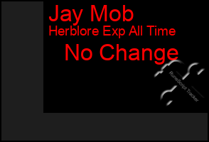 Total Graph of Jay Mob