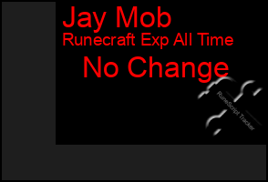 Total Graph of Jay Mob