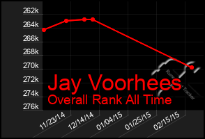 Total Graph of Jay Voorhees