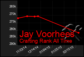 Total Graph of Jay Voorhees