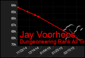 Total Graph of Jay Voorhees