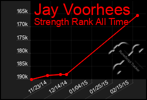 Total Graph of Jay Voorhees