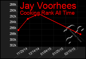 Total Graph of Jay Voorhees