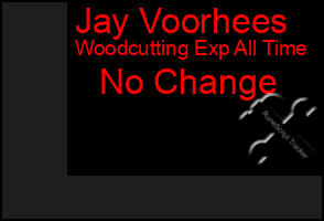 Total Graph of Jay Voorhees