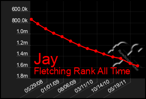 Total Graph of Jay