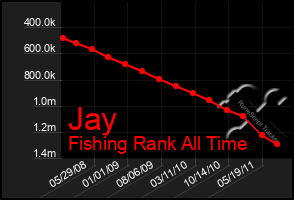 Total Graph of Jay