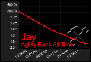 Total Graph of Jay