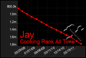 Total Graph of Jay