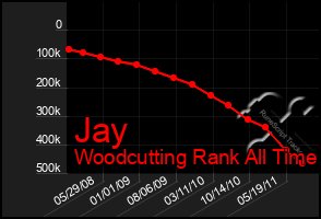 Total Graph of Jay