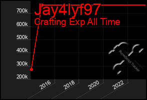 Total Graph of Jay4lyf97