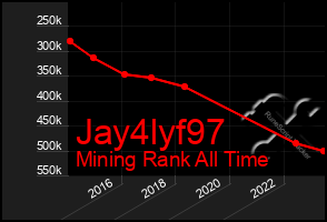 Total Graph of Jay4lyf97