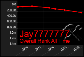 Total Graph of Jay7777777