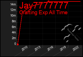 Total Graph of Jay7777777