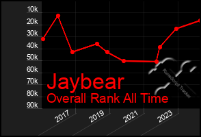Total Graph of Jaybear