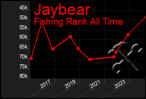 Total Graph of Jaybear